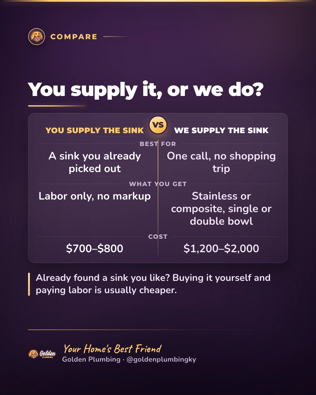 Golden Plumbing comparison card: supplying your own kitchen sink and paying labor only runs $600–$700, while having Golden Plumbing supply the sink too runs $800–$1,600 for stainless or composite, single or double bowl