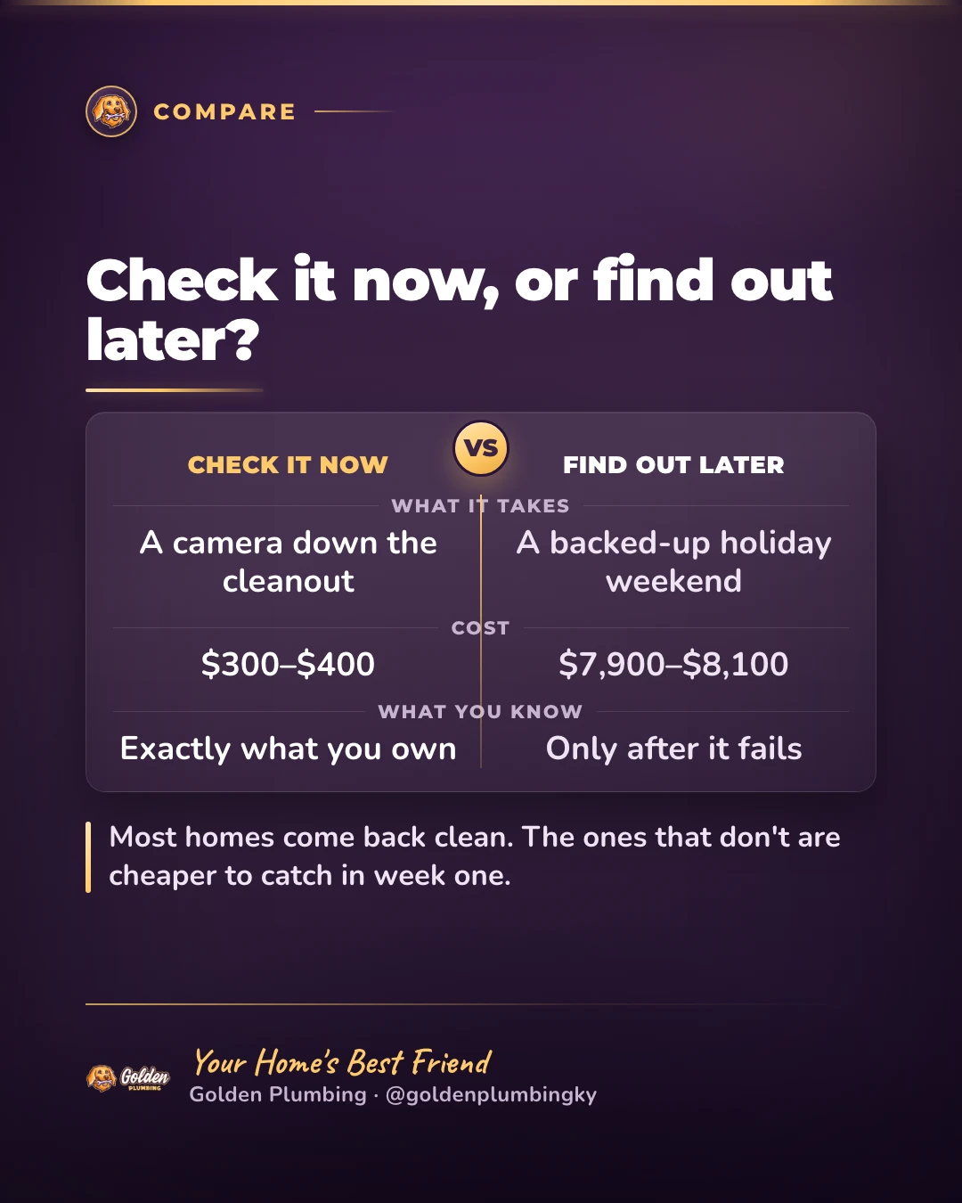 Golden Plumbing new home plumbing checklist card: check the main shutoff, water heater age, water pressure, and sewer cleanout first, where a $300–$400 camera look guards against a $7,800–$8,000 replacement surprise