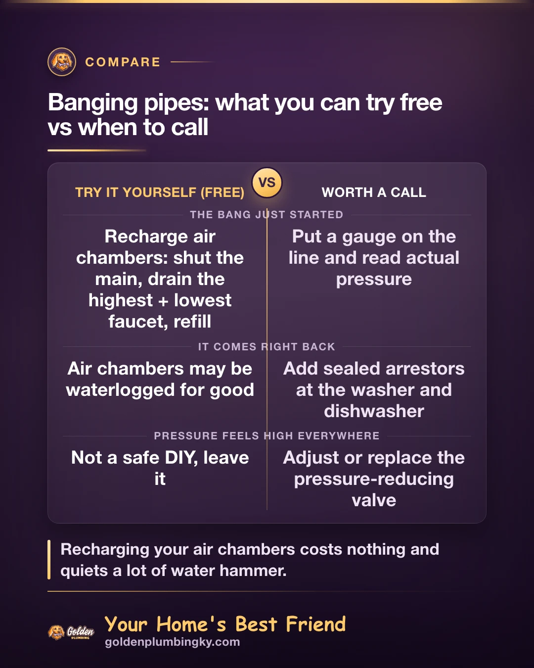 Golden Plumbing comparison card: Banging pipes: what you can try free vs when to call