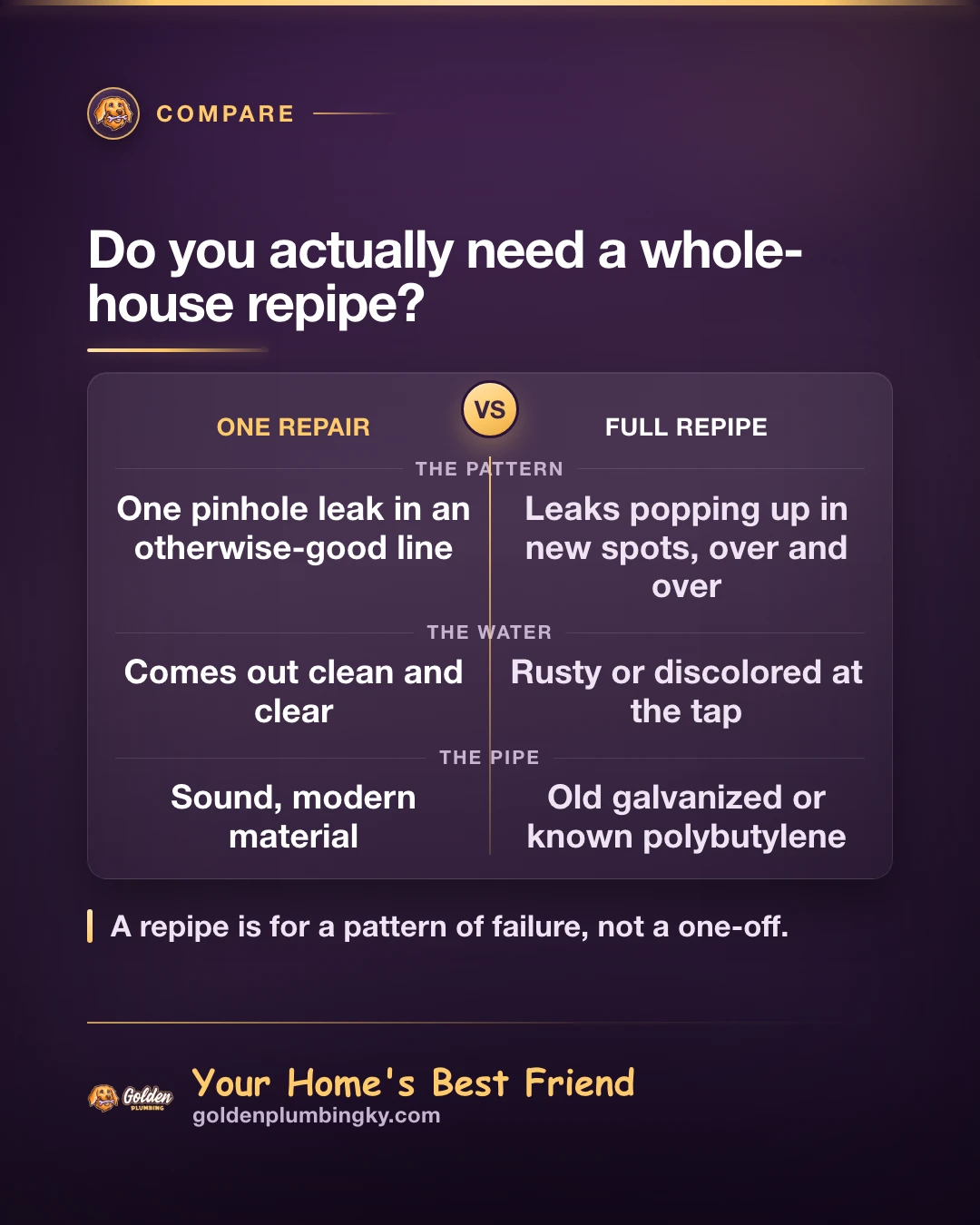 Golden Plumbing comparison card: Do you actually need a whole-house repipe?